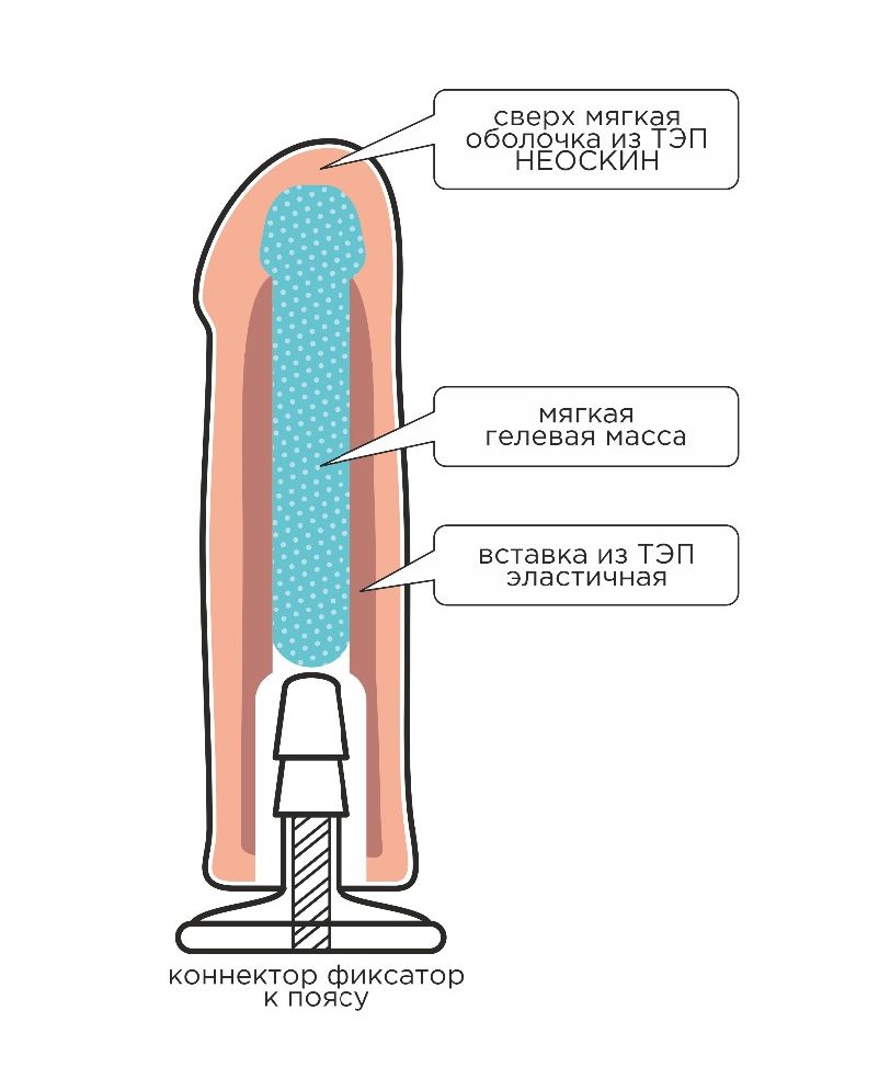 насадка на harness с коннектором red line в Воронеже